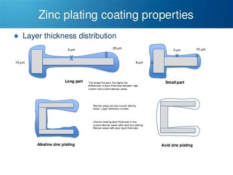 measuring zinc plating thickness|typical zinc plating thickness.